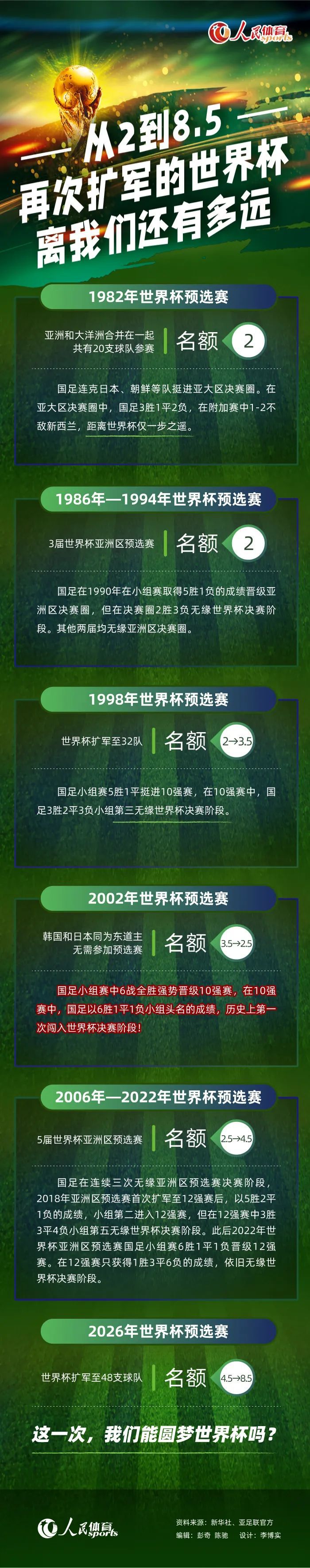 阿森纳一年前考虑过皇家社会的祖比门迪，他们目前兴趣依然浓厚，但这笔交易需要考虑多重因素。